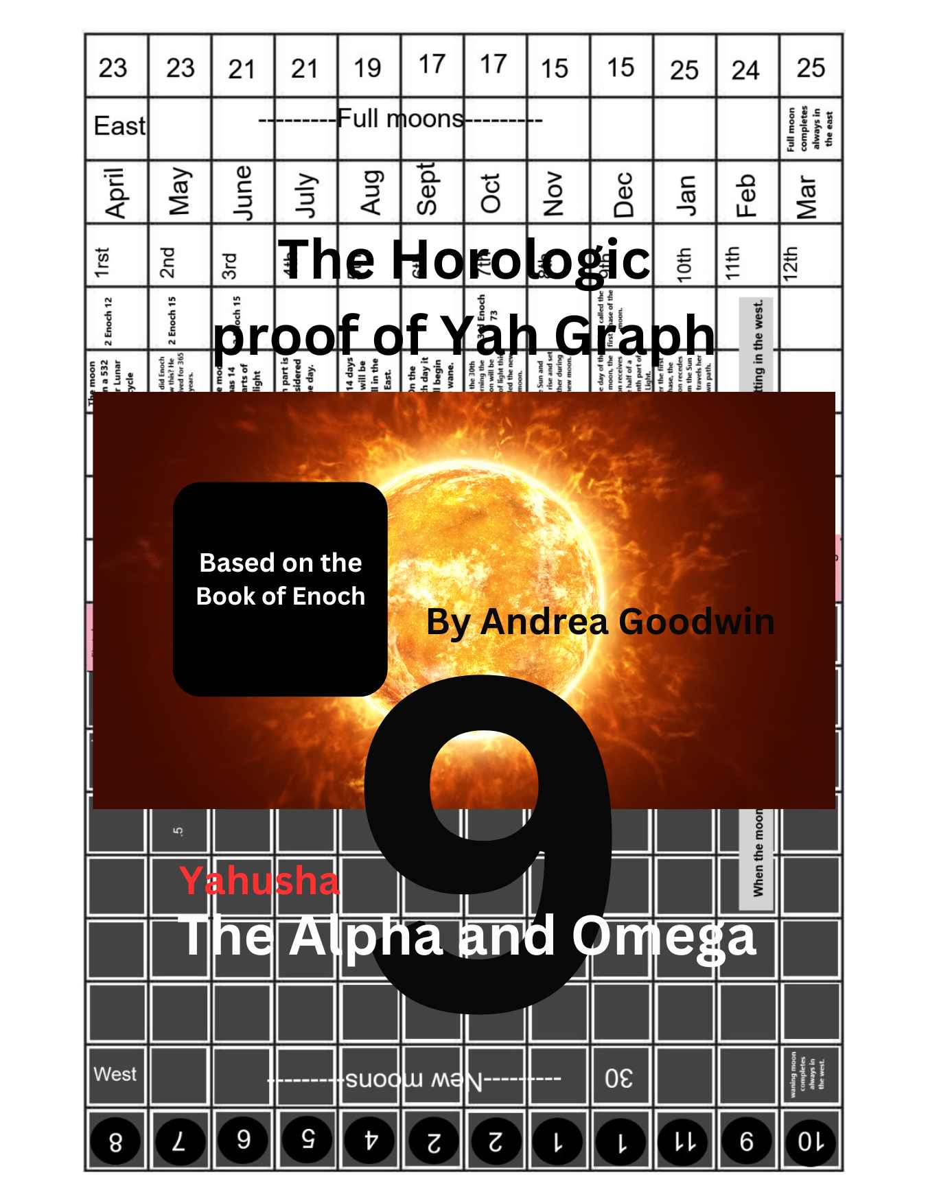 The Horologic proof of Yah graph